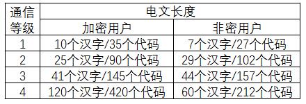 北斗數(shù)字報(bào)文傳輸?shù)燃壥侨绾蝿澐值模?></span>
                        <span id=