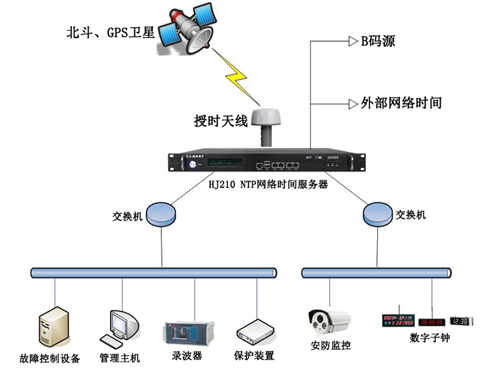 電力時(shí)統(tǒng)組建圖