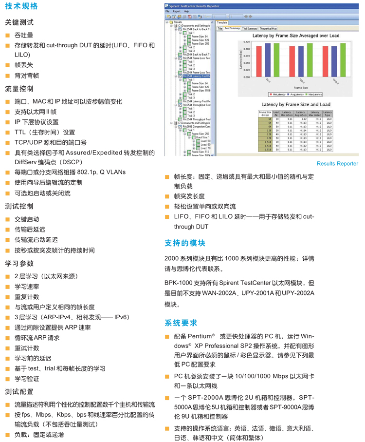 技術參數(shù)