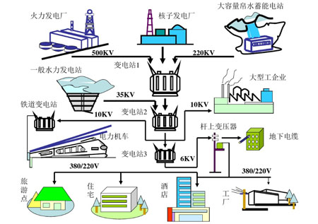 泰福特為北京中電司電工設(shè)備供應(yīng)部提供標準NTP北斗授時服務(wù)器設(shè)備